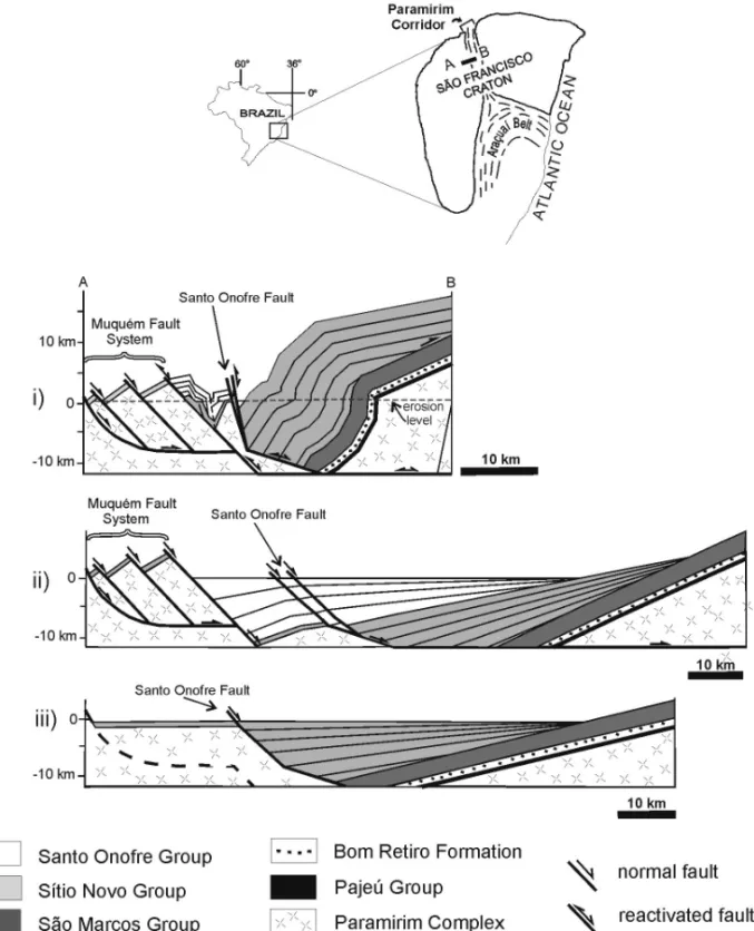 Fig. 14 – (i) Balanced cross-section of the northern Serra do Espinhaço Range, eastern margin of the São Francisco Craton, Brazil (see inset for localization), illustrating an inversion process with a concave-up backstop (modified from Abad Posada, unpubli