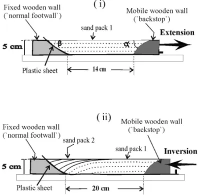 Fig. 2 – Schematic illustrations of the experimental apparatus for se- se-quence 1 (in sese-quences 2 and 3 the backstop is concave-up and vertical, respectively)