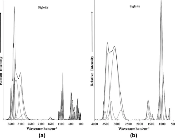 Fig. 2. (a) Raman spectrum of sigloite over the 100–4000 cm 1 spectral range. (b) Infrared spectrum of sigloite over the 500–4000 cm 1 spectral range.