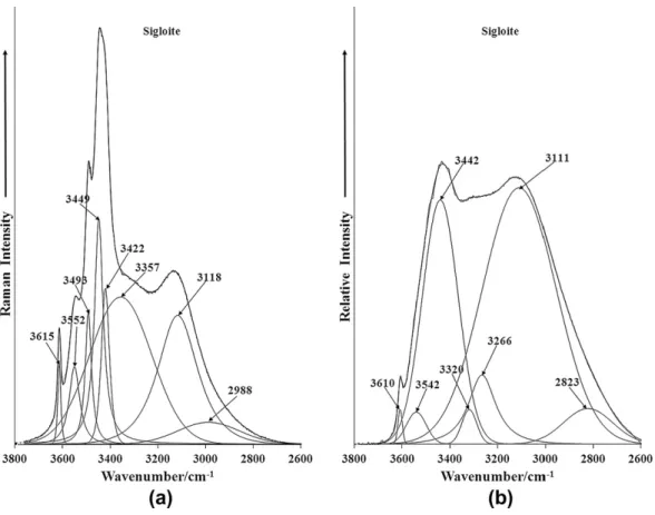 Fig. 5. (a) Raman spectrum of sigloite over the 2600–4000 cm 1 spectral range. (b) Infrared spectrum of sigloite over the 2600–4000 cm 1 spectral range.