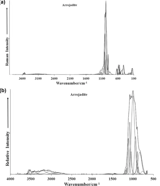 Fig. 3.  (a) Raman spectrum of arrojadite-(KFe) over the 100–3600 cm  1 spectral range (b) infrared spectrum of arrojadite-(KFe) over the 500–4000 cm  1 spectral range