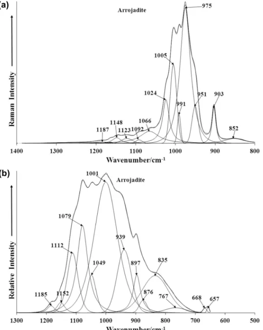 Fig. 4. (a) Raman spectrum of arrojadite-(KFe) (upper spectrum) in the 800–1400 cm  1 spectral range and (b) Infrared spectrum of arrojadite-(KFe) (lower spectrum) in the  500–1300 cm  1 spectral range