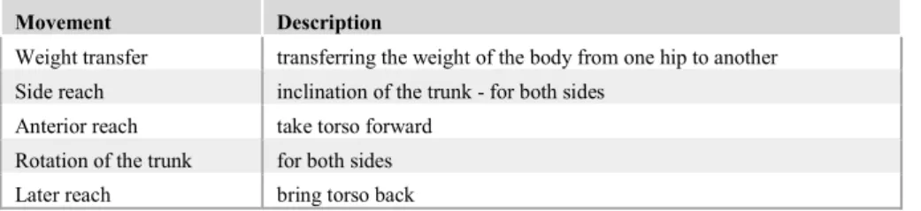 Table 1. The set of essential basic movements. 