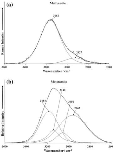 Fig. 5. Raman spectrum of mottramite over the 550–100 cm 1 spectral range.