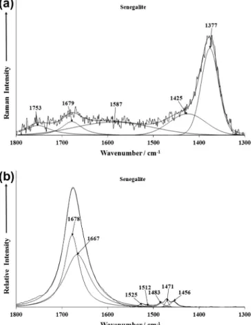Fig. 7. (a) Raman spectrum of senegalite over the 1300–1800 cm 1 spectral range.