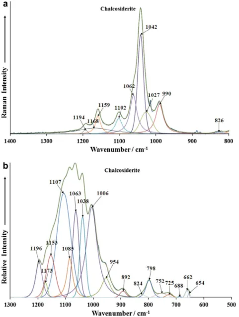 Fig. 4. (a) Raman spectrum of chalcosiderite over the 800–1400 cm 1 spectral range (b) infrared spectrum of chalcosiderite over the 500–1300 cm 1 spectral range.