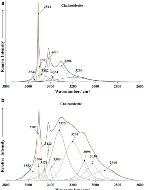 Fig. 6. (a) Raman spectrum of chalcosiderite over the 2600–4000 cm 1 spectral range (b) infrared spectrum of chalcosiderite over the 2600–4000 cm 1 spectral range.