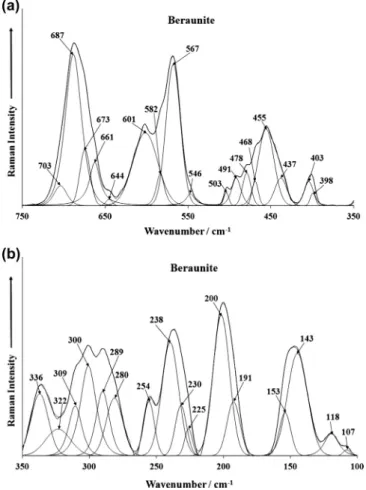 Fig. 4. Infrared spectrum of beraunite over the 3800–2600 cm 1 spectral range.