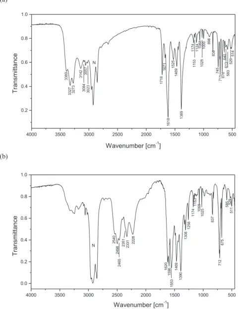 Fig. 4. IR-spectrum of protiated (a) and deuterated analogue (b) of 1-(diaminomethylene)thiouron-1-ium benzoate.