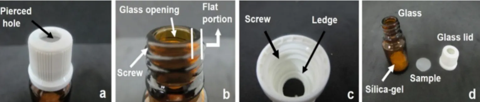 Fig. 4. Permeability cell for determination of water vapor permeability. (a) hole in the cap for diffusion of water through the specimen; (b) flat portion of contact between the cap and the vial, to avoid interferences between the pressures created; (c) pl