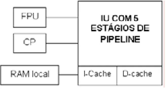 Figura 3.2. Visão geral do SPARC