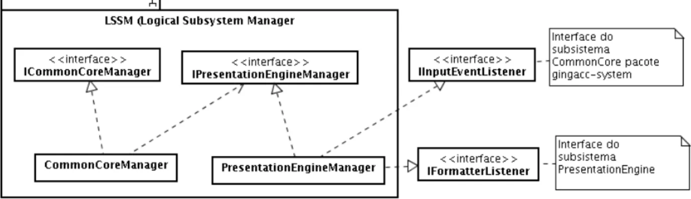 Figura 3: Diagrama de classes UML do LSSM 