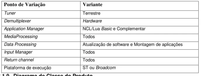 Tabela 4: Features para a construção do produto Ginga NCL/Lua FULL 
