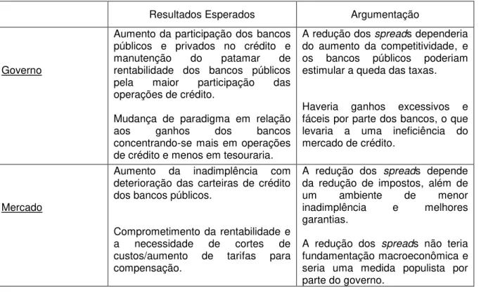 Tabela 8  – Resumo da medida segundo a visão do governo e do mercado. 