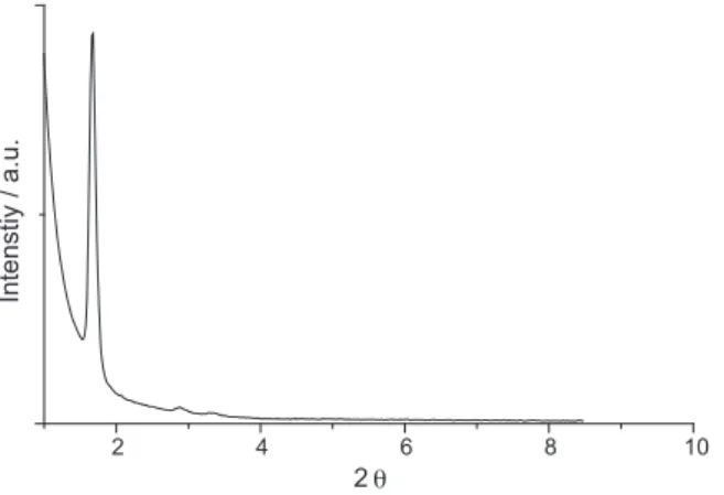 Fig. 6. TPR profiles of the Cr-MCM-41 (dotted line) and Cr–SiO 2 /sol–gel samples.