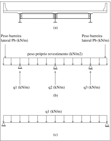 Figura 4.3 - Distribuição de cargas devidas ao peso do revestimento e das barreiras  laterais