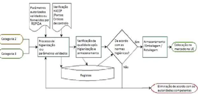 Figura 5.1 - Sistema de garantia de qualidade, incluindo HACCP (adaptado de ECN e.V, 2013) 