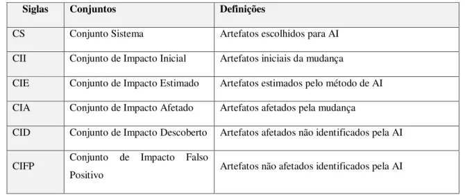 Tabela 1. Resumos dos Conjuntos de Análise de Impacto [Arnold e Bohner, 1993][6][8]