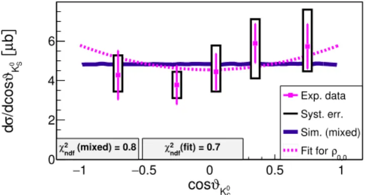 FIG. 8. (Color online) Energy ( √ s − √