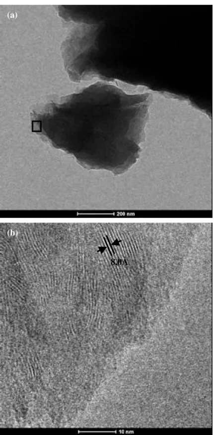 Figura 8: Microscopia eletrônica de transmissão do HDL MgAl: (a) morfologia das  partículas e (b) imagem de alta resolução da região marcada em preto na imagem (a) 
