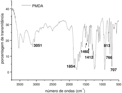 Figura 4.1.4. Espectro de FTIR do PMDA. 