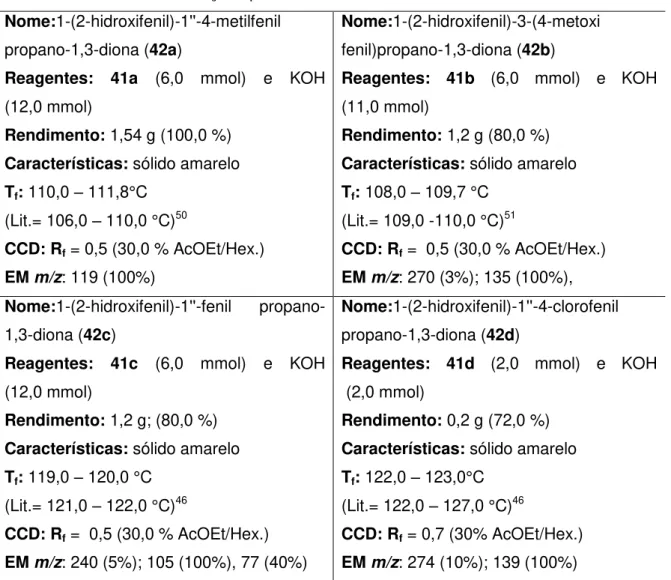 Tabela 2: Dados sobre as reações para a síntese das dicetonas  Nome:1-(2-hidroxifenil)-1''-4-metilfenil 