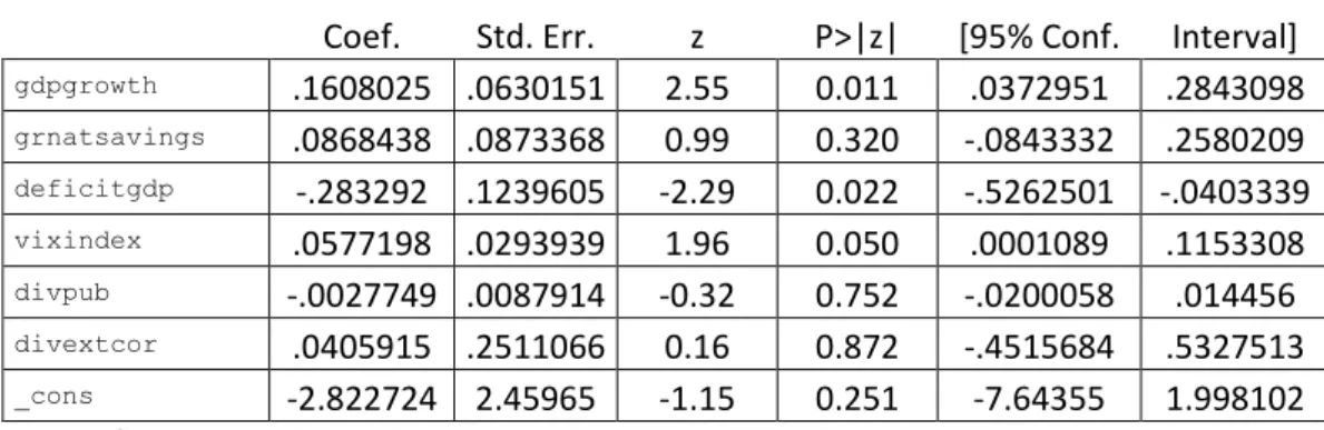 Tabela 1 - Equação do modelo probit ordenado - número 1 