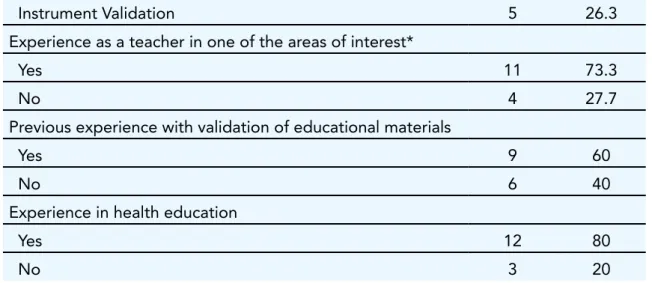Table 2 - Content Validity Index (CVI) and experts’ evaluation (n=15) of the objectives to be achieved using  the serial album