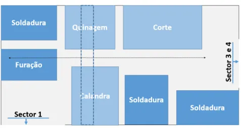 Figura 17 - Sector Dois Atual Layout 