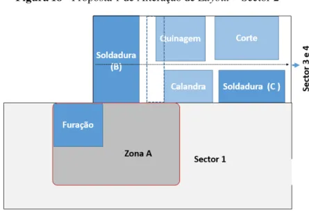 Figura 18 - Proposta 1 de Alteração de Layout – Sector 2