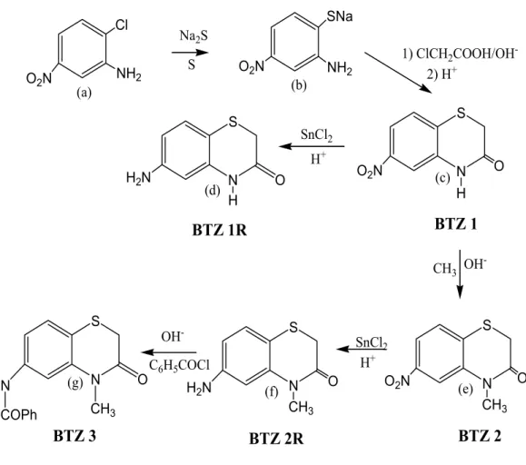 Figura 9: Representação esquemática da síntese dos derivados: (a)  2-cloro-5-nitroanilina;  (b)2- (b)2-amino-4-nitrotiofenolato de sódio; (c) 6-nitro-2H-1,4-benzotiazin-3-ona;  (d)  6-amino-2H-1,4-benzotiazin-3-ona;  (e) 4-metil- 6-nitro-2H-1,4-benzotiazin