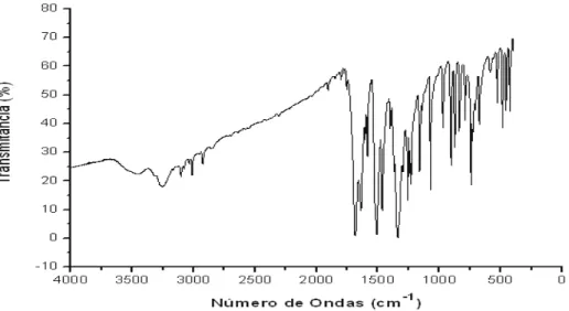 Figura 15: Espectro de absorção no Infravermelho da 6-nitro-2H-1,4-benzotiazin-3-ona 