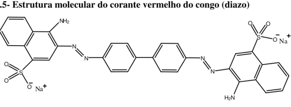 Figura 2.5- Estrutura molecular do corante vermelho do congo (diazo)  S OOO Na H 2 NNNNNNH2SOOONa
