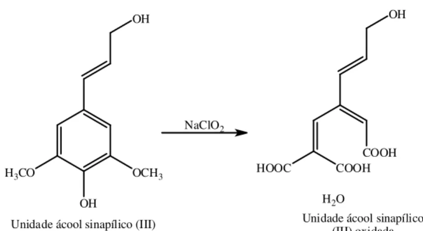 Figura 2.38 - Oxidação da unidade de lignina por clorito de sódio 