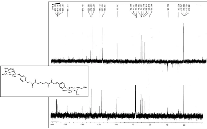 Figura 9S. Espectro de RMN de  1 H de 5 (CDCl 3 , 400 MHz)