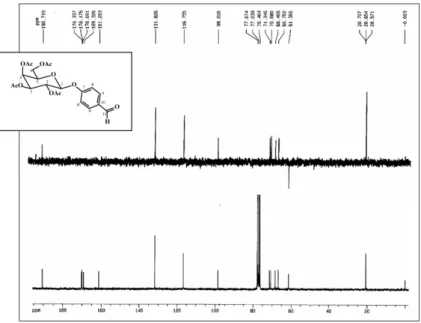 Figura 1Sb. Espectro de RMN de  13 C e subespectro DEPT 135 de 2 (CDCl 3 , 50 MHz)