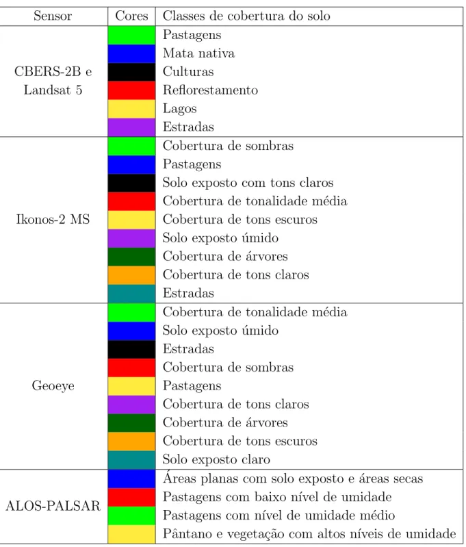 Tabela 6.2: Cores associadas com cada classe de cobertura do solo.