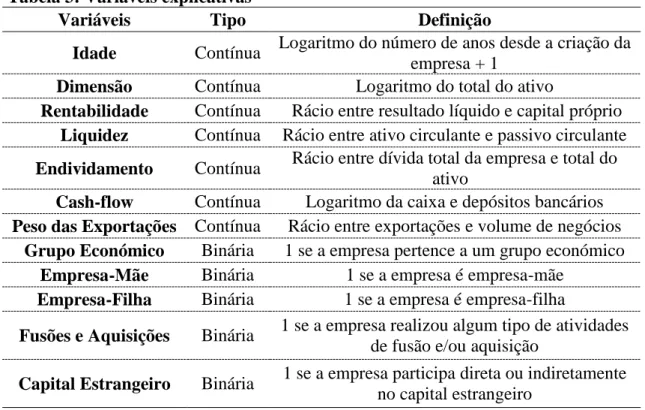 Tabela 3: Variáveis explicativas 