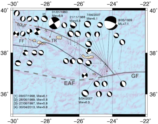 Figure 3.  Available earthquake mechanisms from the occidental segment  of the EA-AF boundary that corresponds to the Azores region.