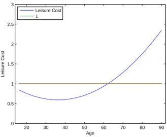 Figure 3: Cost Function.