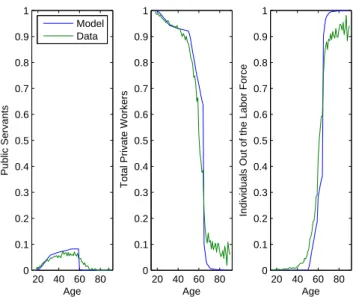 Figure 5: Agents’ Equilibrium Distribution in the Steady State.