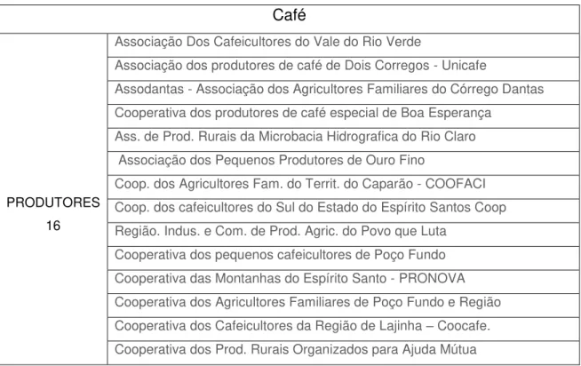 Tabela 04  –  Operadores brasileiros de café   Café 