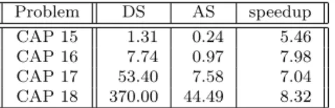 Table 2: Execution times and speedups of Adaptive Search vs Dialectic Search
