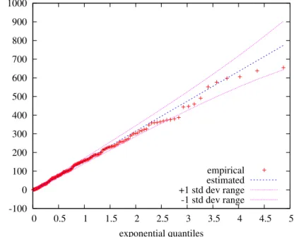 Fig. 3: Quantile-quantile plot for CAP 21 over 32 cores