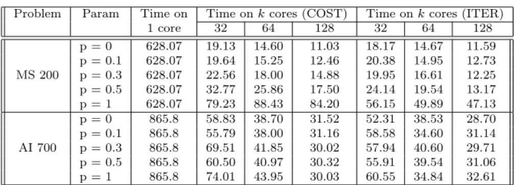 Table 9: Execution times with COST &amp; ITER algorithms (in seconds)