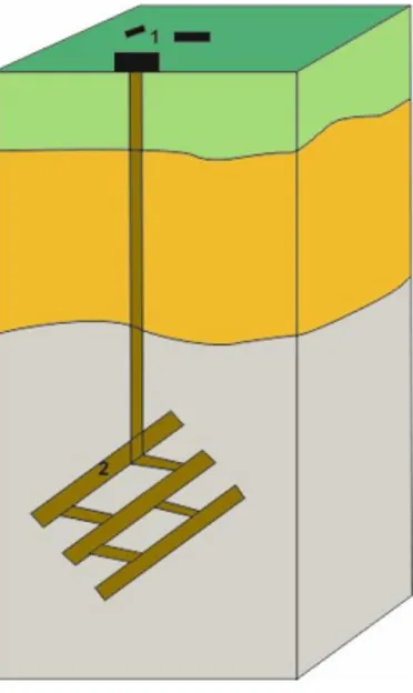 Figure 3. Schematic representation of mined rock cavern storage.  1- Surface facilities, 2- Galleries