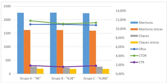 Figura 6: Gráfico resumo - experimento 1 