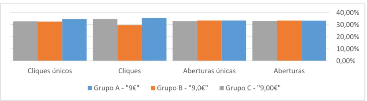 Figura 7: Gráfico de divisão percentual das métricas – experimento 1 