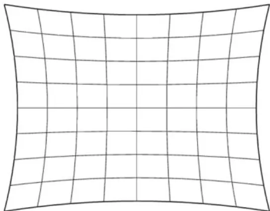Figure 3 Effect of barrel and pincushion distortions. 