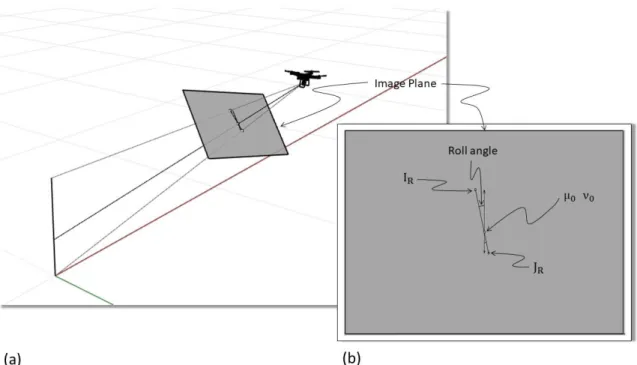 Figure 6 graphical representation of a lightweight UAV pointing to a vertical pole (a) with Roll angle different 